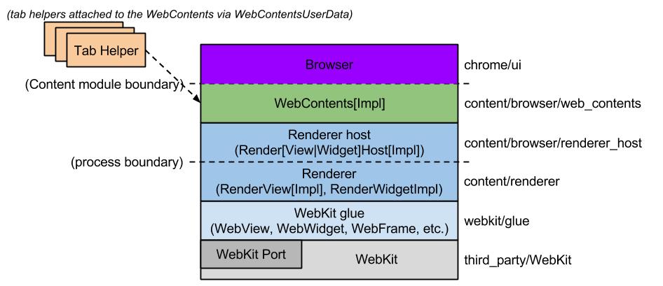 node-webkit 初步了解入门